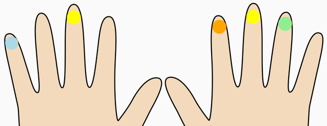 「かきくけこ」で使う主な指